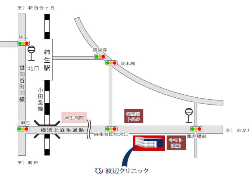 小田急線・柿生駅北口から世田谷町田線を南へ直進。上麻生交差点で横浜上麻生道路を東へ直進。柿生病院前→麻生台団地入口交差点を通過し、ヤマト運輸手前が渡辺クリニック。
